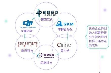 香港宣布打造“世界新硅谷”！“香港+深圳+東莞”協(xié)同引爆粵港澳大灣區(qū)科技新浪潮