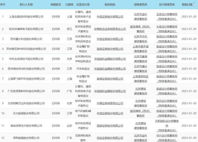 政策與產(chǎn)業(yè)雙驅(qū)動(dòng) 十部門印發(fā)消除宮頸癌計(jì)劃，晶科能源與晶科微電子協(xié)同發(fā)展